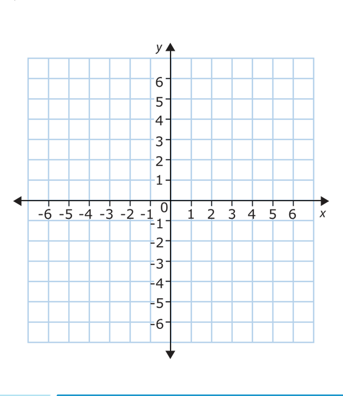 5 Free Sample Of Coordinate Graph Paper Templates Free Graph Paper 