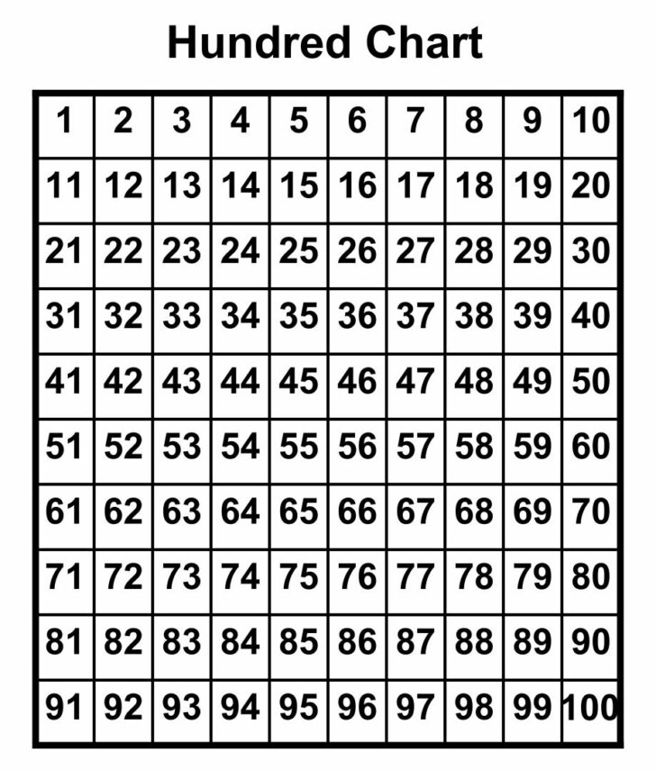 Printable Grid Paper With Numbers
