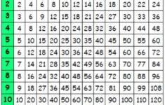 Classroom Resource 12 X 12 Multiplication Grid Multiplication Grid