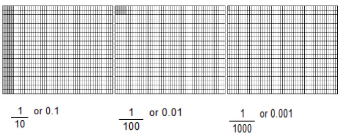 Thousandth Grid Paper Printable