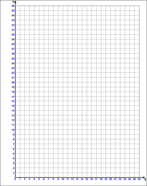 FREE 5 Math Graph Papers In PDF