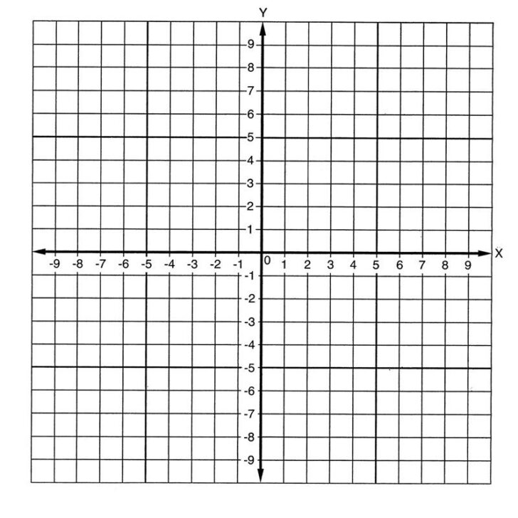 Blank Graph Paper With X And Y Axis Numbered