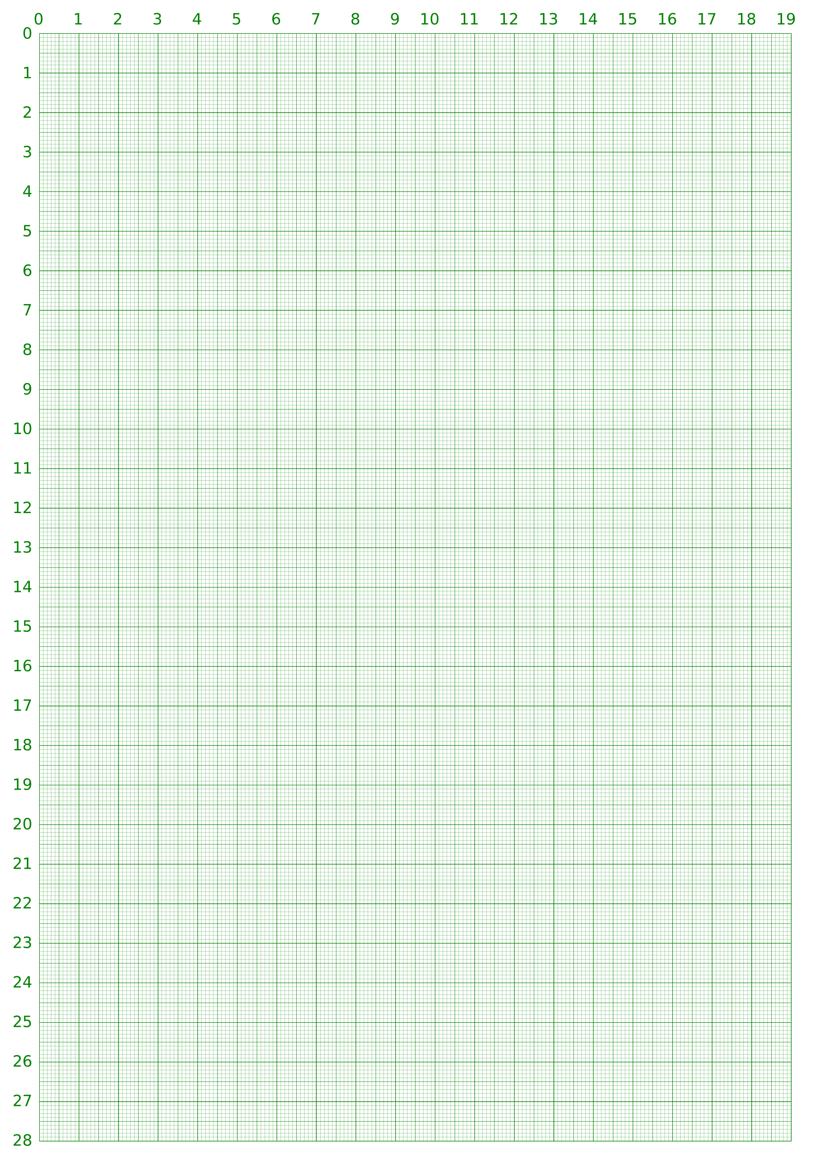 Printable Mm Graph Paper