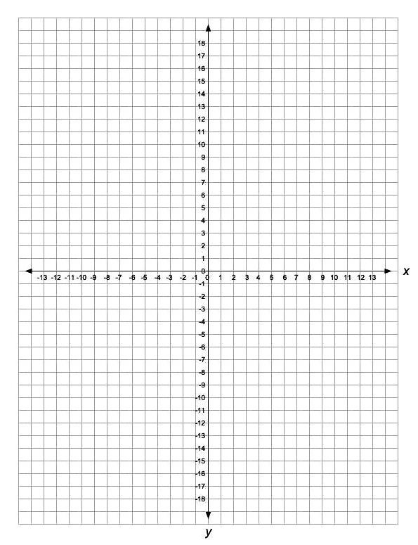 Printable X And Y Axis Graph Coordinate