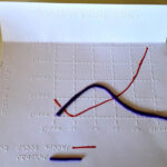 Creating Large Print And Tactile Graphs – Paths To Literacy Intended For Printable Graph Paper For Visually Impaired Students