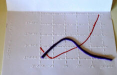 Creating Large Print And Tactile Graphs – Paths To Literacy intended for Printable Graph Paper For Visually Impaired Students
