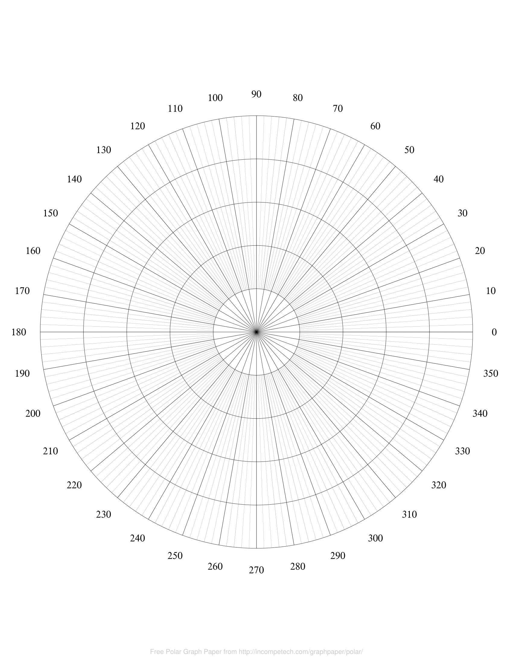 Free Online Graph Paper / Polar regarding Printable Polar Coordinate Graph Paper