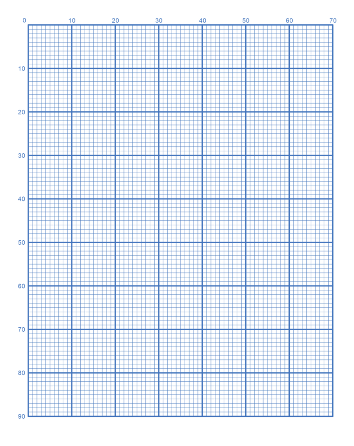 10 X 10 Graph Paper Printable