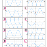 Graph Paper For Trig Functions | Graphing, Worksheet Template Intended For Printable Trig Graph Paper