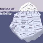 Iceberg Identity Exercise With Iceberg Printable Paper