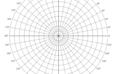 Polar Graph Paper (Printable Pdf With Radians And Degrees) – Free pertaining to Printable Polar Graph Paper Radians