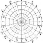 Polar Radians (1) Within Polar Graph Paper Radians Printable