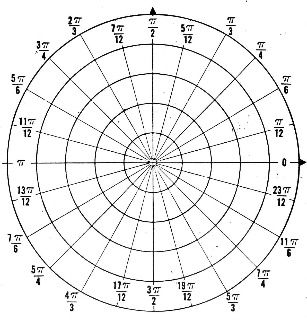 Polar Radians (1) within Polar Graph Paper Radians Printable