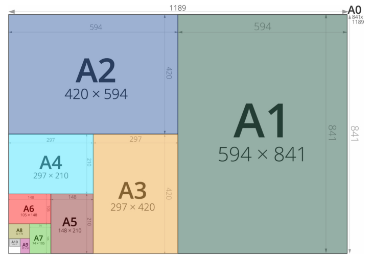 Printable Paper Sizes