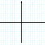 Stock Vektorgrafik „Cartesian Coordinate System On Plane Within Printable Graph Paper With X And Y Axis And Numbers