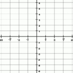 Trigonometry Grid With Domain  2&Pi; To 2&Pi; And Range  6 To 6 Within Printable Trig Graph Paper