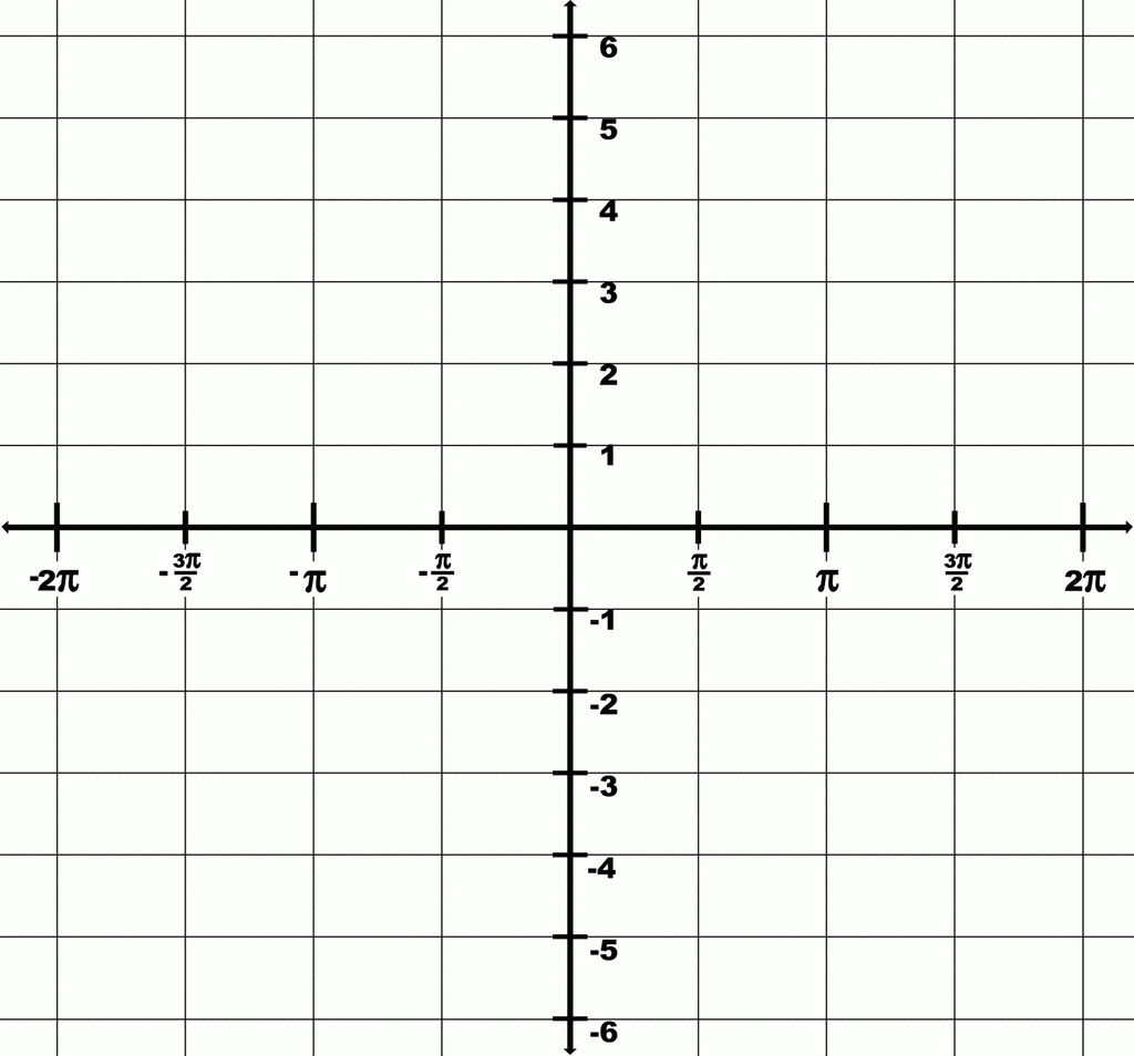 Trigonometry Grid With Domain -2&amp;amp;Pi; To 2&amp;amp;Pi; And Range -6 To 6 within Printable Trig Graph Paper