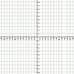 Trigonometry Grid With Domain  4&Pi; To 4&Pi; And Range  10 To 10 With Printable Trig Graph Paper