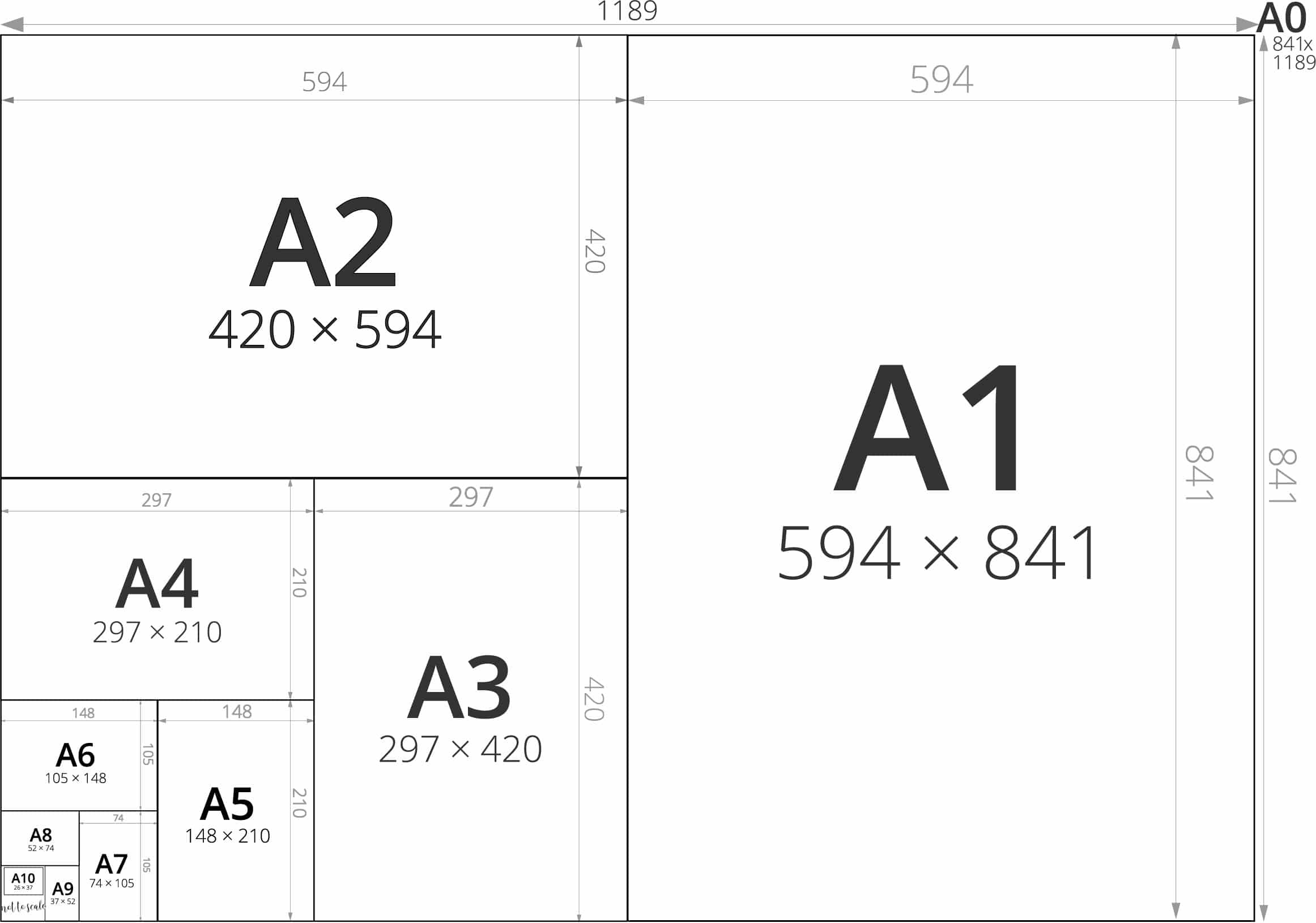 What Are The Standard Paper Sizes For Printing? - Positive Signs with Printable Paper Sizes