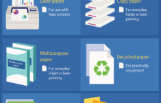 When To Use Multipurpose Paper Vs. Copy Paper | Quill for Types Of Printable Paper