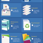 When To Use Multipurpose Paper Vs. Copy Paper | Quill Regarding Printable Paper Types