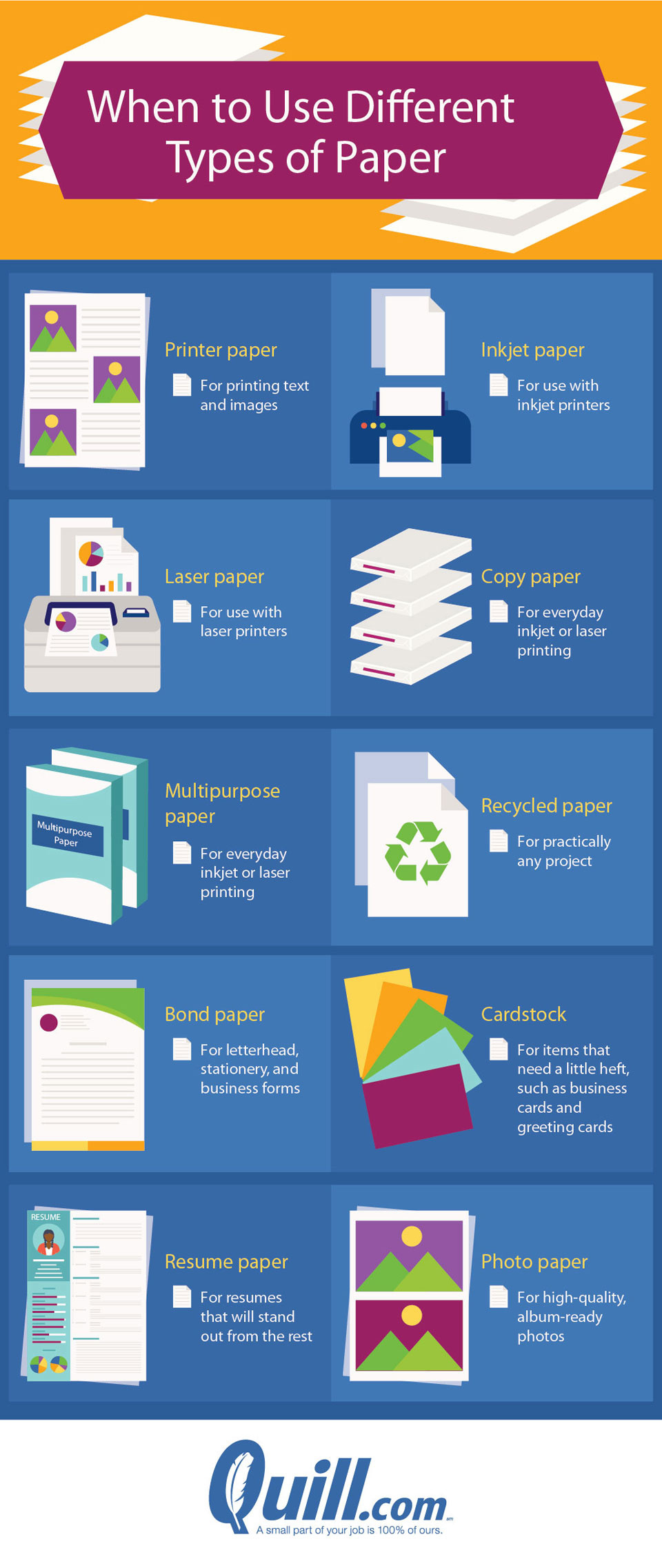 When To Use Multipurpose Paper Vs. Copy Paper | Quill regarding Printable Paper Types